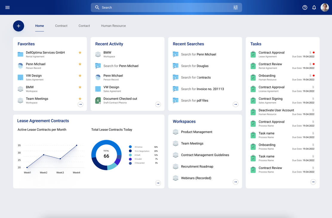 SER dashboard